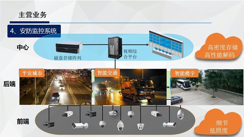 学校停车场管理系统：如何选择合适方案**
